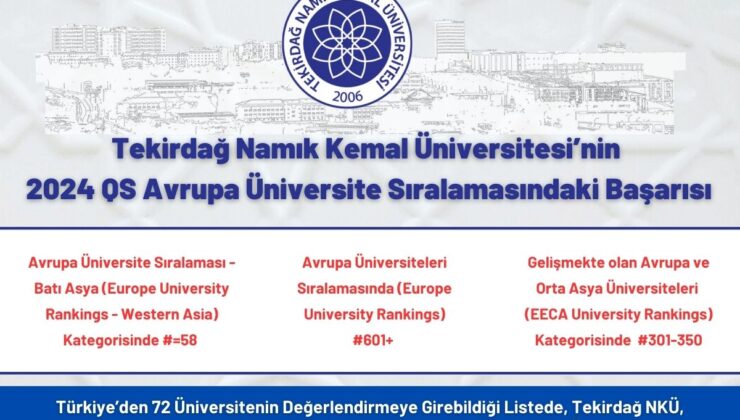 NKÜ’NÜN 2024 QS AVRUPA ÜNİVERSİTE SIRALAMASINDAKİ BAŞARISI