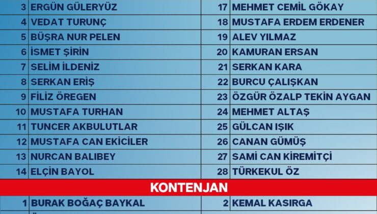 CHP SÜLEYMANPAŞA LİSTESİ