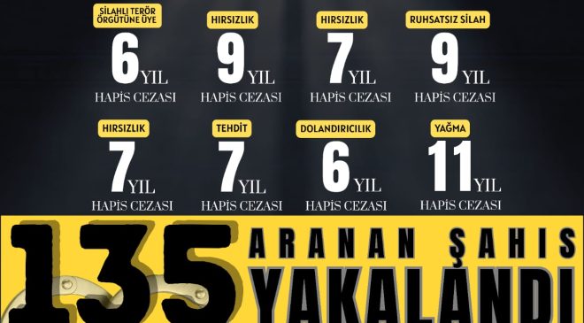 ÇEŞİTLİ SUÇLARDAN ARANAN 135 KİŞİ YAKALANDI