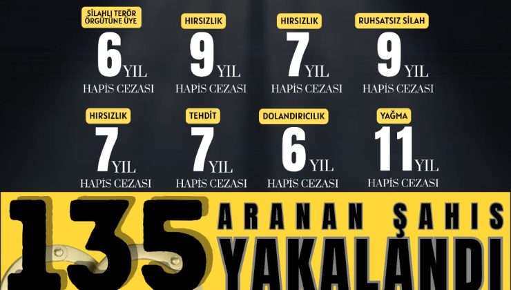 ÇEŞİTLİ SUÇLARDAN ARANAN 135 KİŞİ YAKALANDI